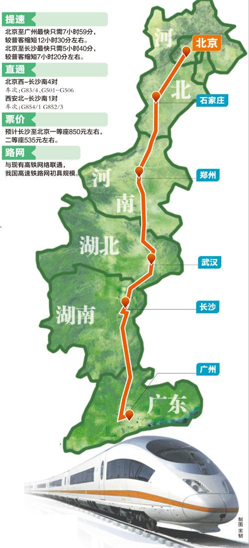 京广高铁途径哪些站点