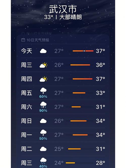 武汉10月天气怎么样
