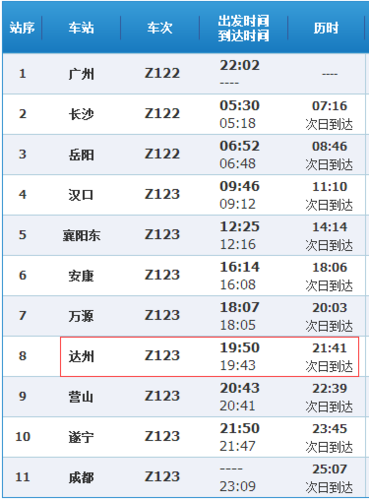 火车z122在广州哪个站
