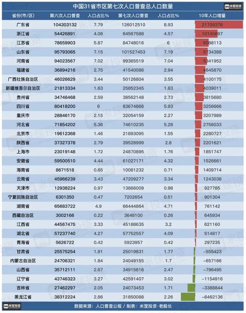 上海人口统计总数是多少