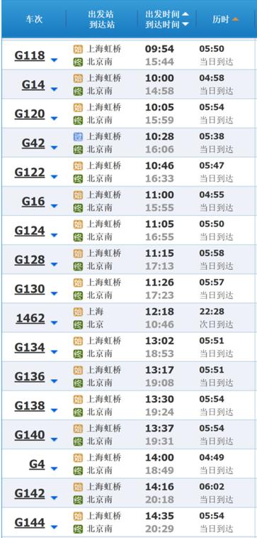 上海到北京坐高铁需要多少时间