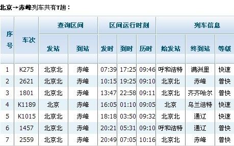 北京到赤峰火车什么时候开通