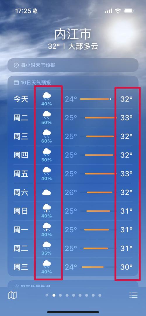 内江市冬天下雨吗