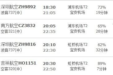 深圳坐飞机到宜昌要多久