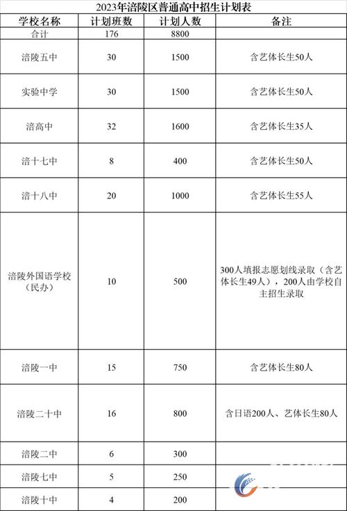 长岭县全县2023年共有多少名学生参加中考