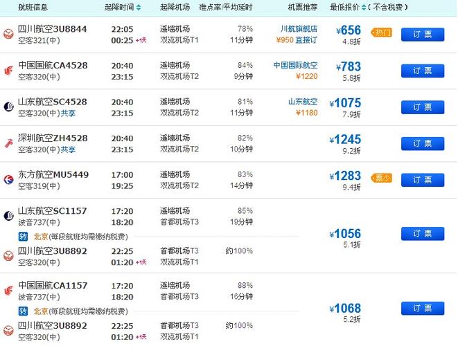 从济南到四川绵阳的飞机票都有多少钱的