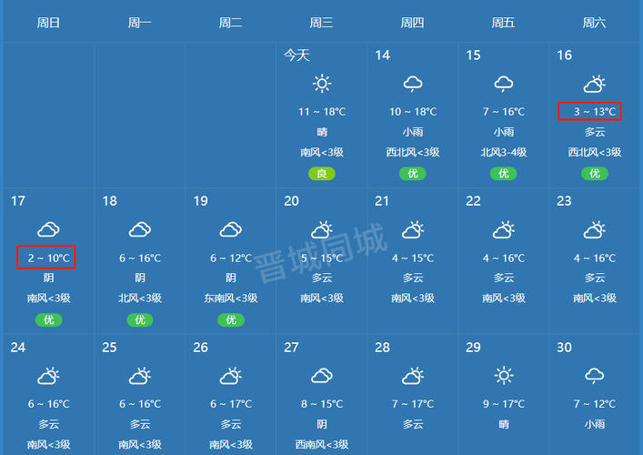 晋城的气候怎么样