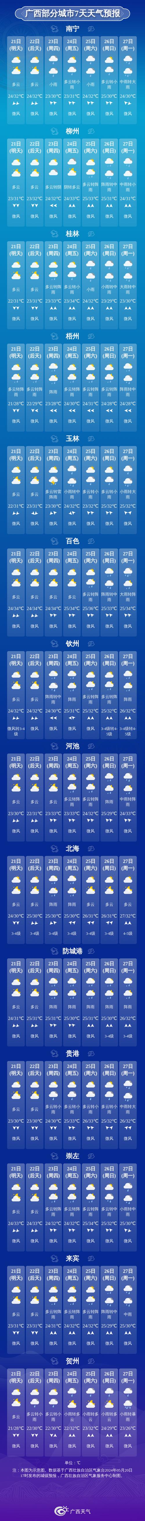 桂林11月天气