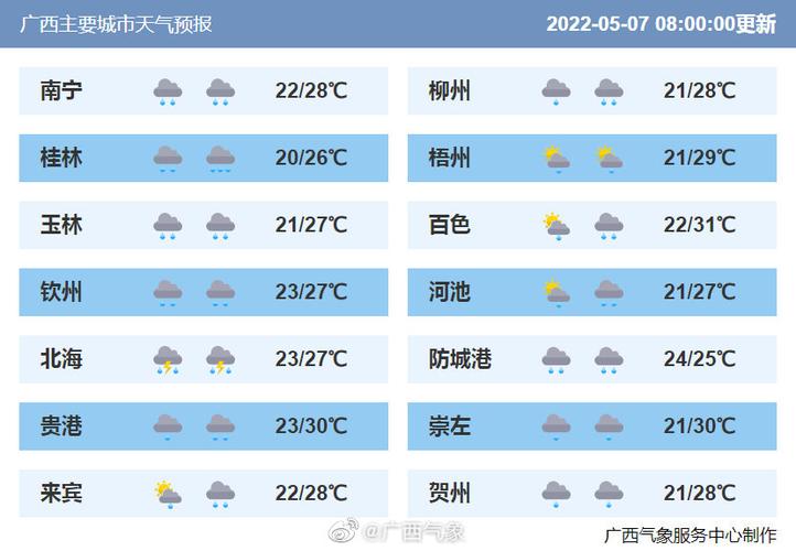 广西一个月的天气预报