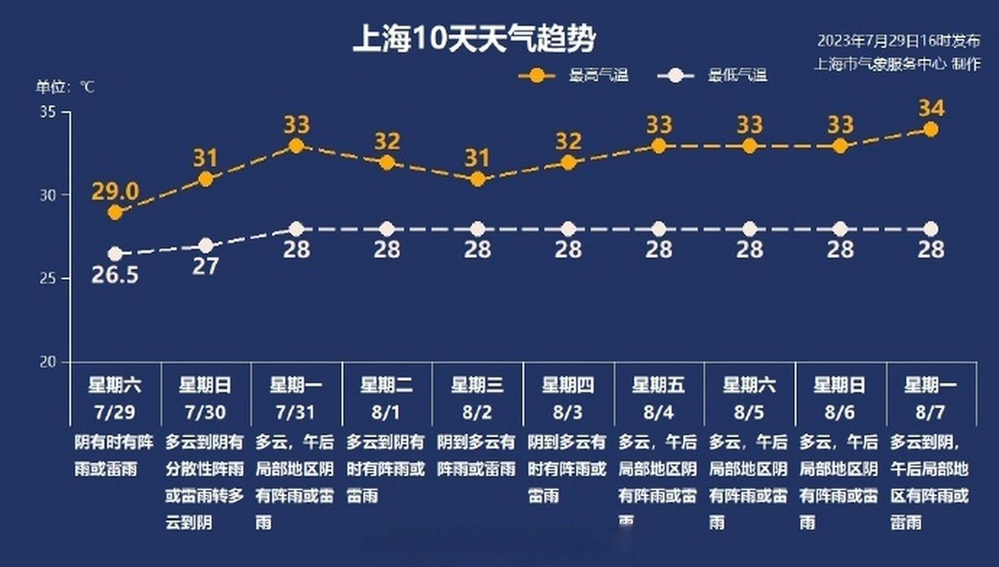 2023上海热带风暴开放时间