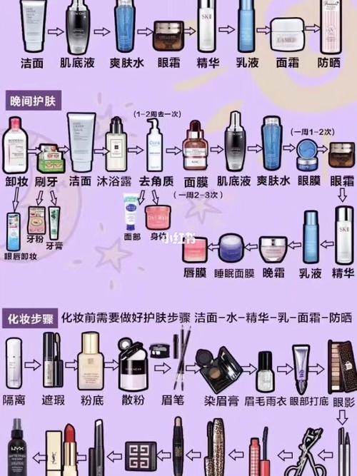 韩国化妆品IOPE的使用顺序谁知道