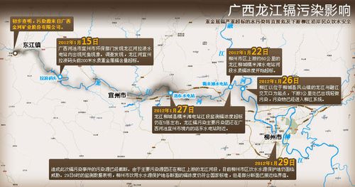 湛江市赤坎区的北桥河的污染原因是什么