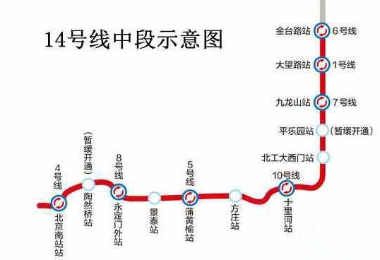 北京14号线地铁什么时候全线通车