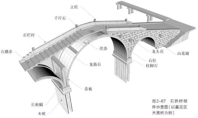 双拱桥的结构