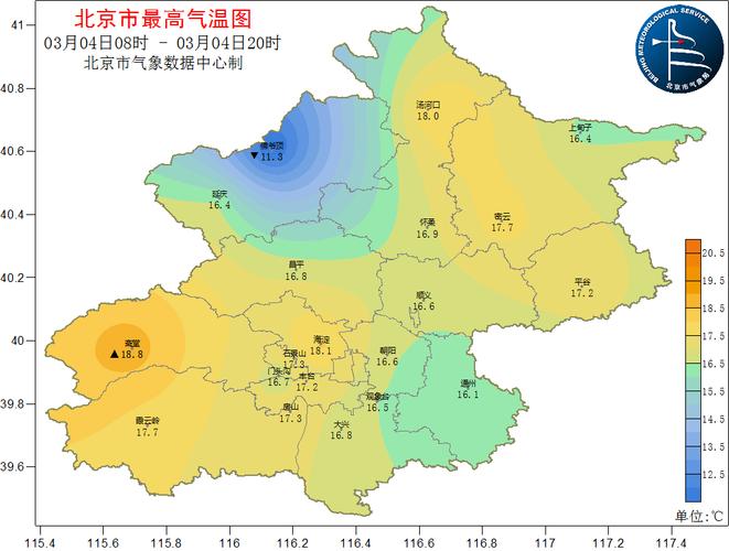 2022年11月北京天气