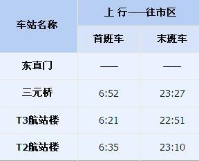 北京机场大巴7号线运行多久到机场