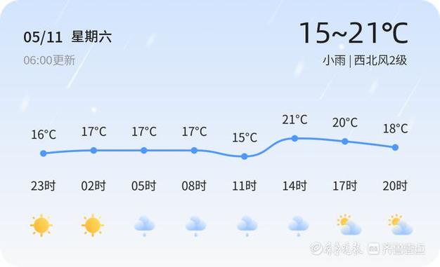 青岛天气预报说雨一定有吗