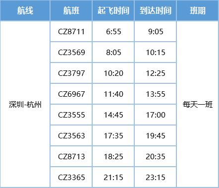 杭州飞往深圳时间需要多久