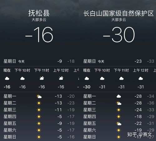 抚仙湖冬天的天气预报