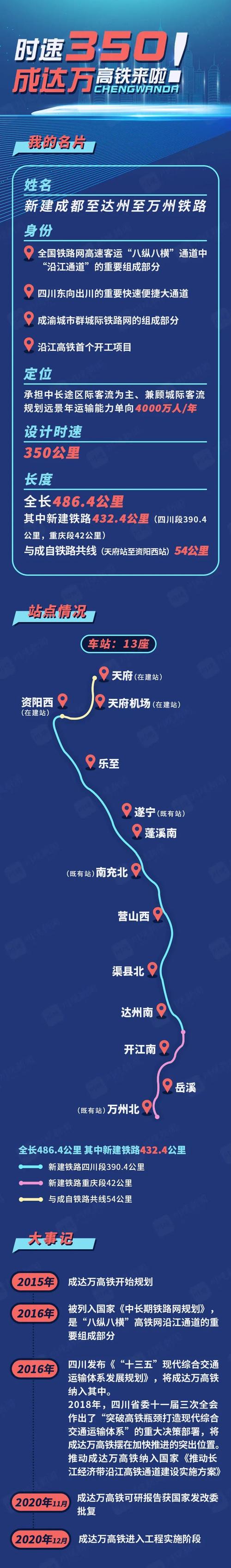渠县到重庆有高铁吗