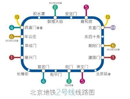 北京魏公村站到北京朝阳站地铁怎么乘坐