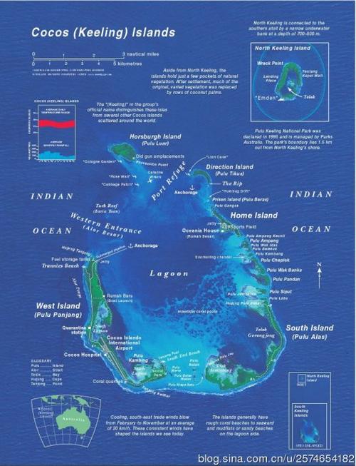 科科群岛的介绍
