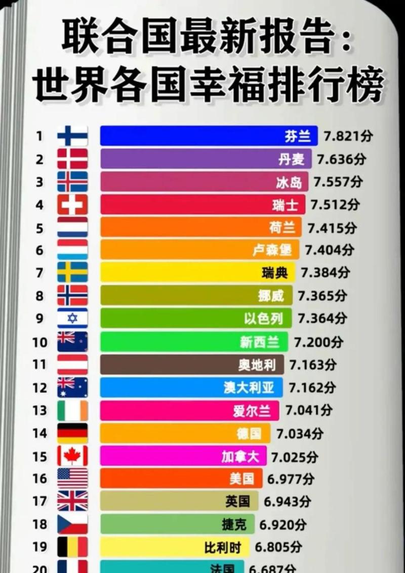 世界各国国民幸福指数