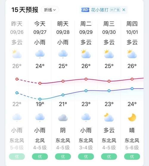 福建平潭岛冬天最冷气温是多少