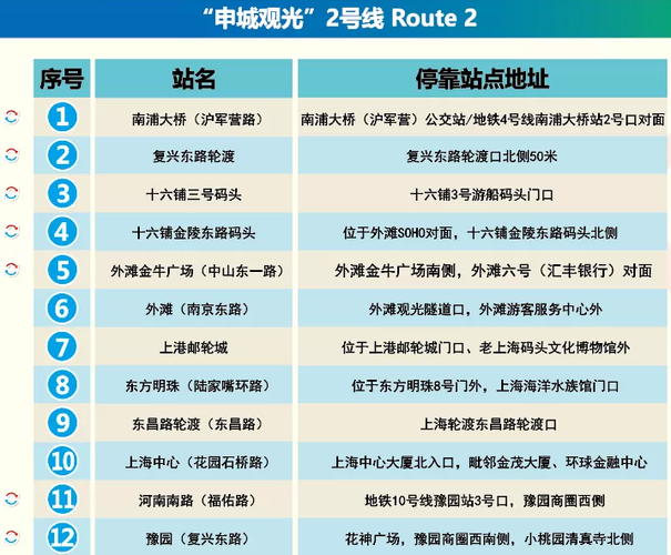 上海外滩观光旅游巴士票价多少