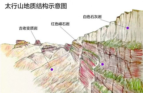 武夷山孤立山峰景观形成的地质过程