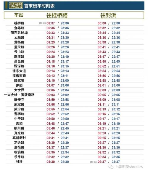 深圳地铁14号线全线开通时间