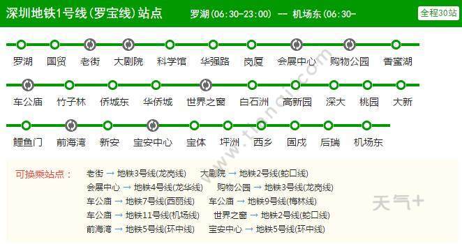 深圳地铁1号线哪一年开通的