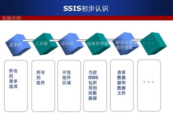 ssis和ssin的区别