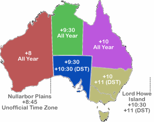 澳大利亚有几个时区