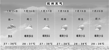 杭州整个五月天气怎么样
