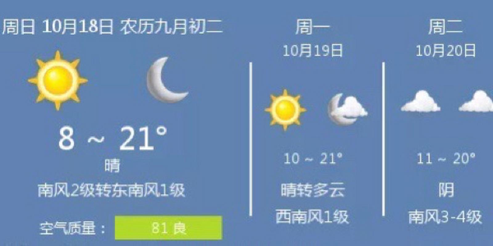 天津最近天气适合玩儿吗