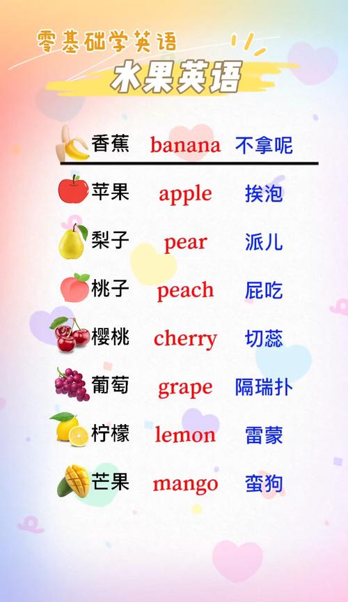 各种水果的英文及读音