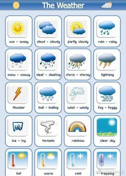英语中关于天气预报的词汇