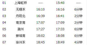 上海到徐州的火车经过那几个城市呢