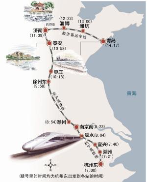 杭州到青岛有直达高铁吗