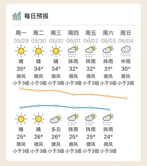 广东云浮全年气温