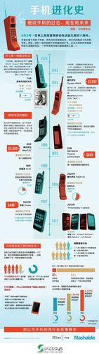 lg手机发展史