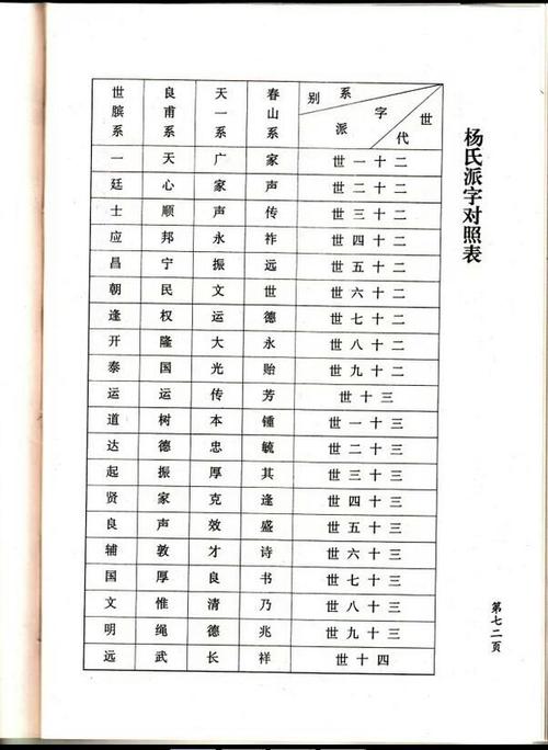 杨氏家谱字辈查询系统
