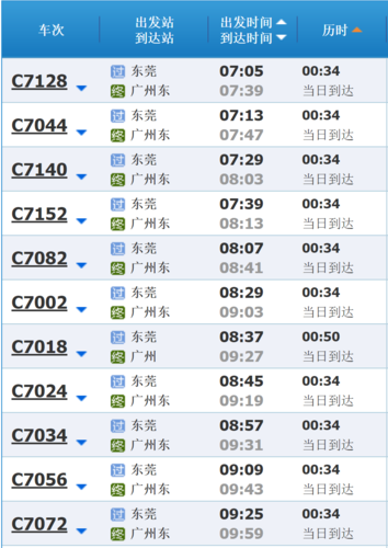 东莞石龙火车站现在有直达广州南站的动车吗