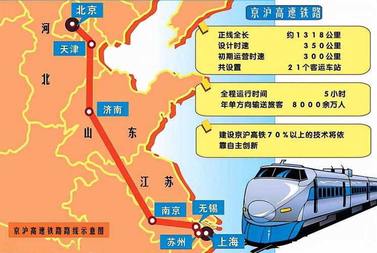 北京到上海高铁长度和速度