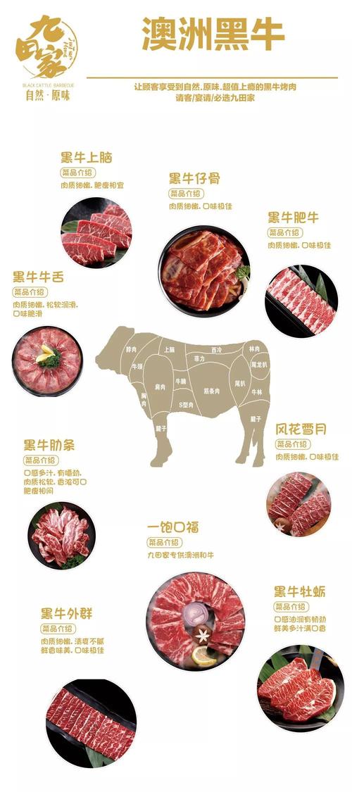 九田家烤肉菜品对应的牛身体部位