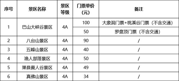 2023年四川免门票景区有哪些