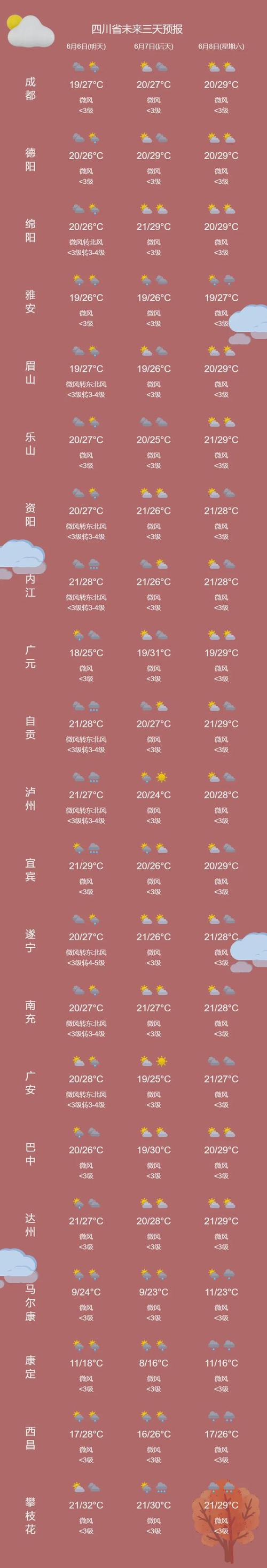 预计2023年四川高温会持续35天吗