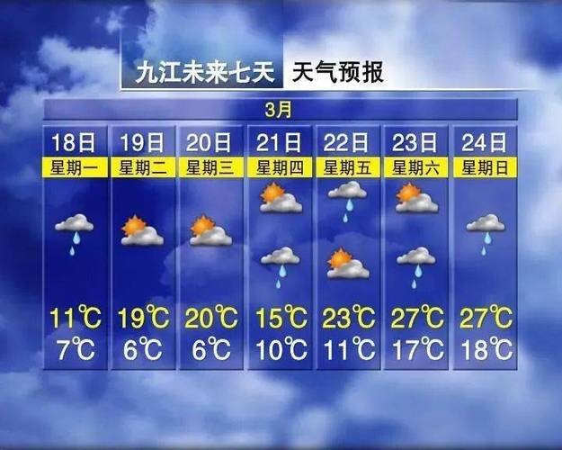 九江天气预报15天预报天气预报准确率高吗