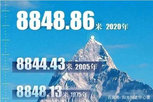 珠穆朗玛峰最新高程为多少米
